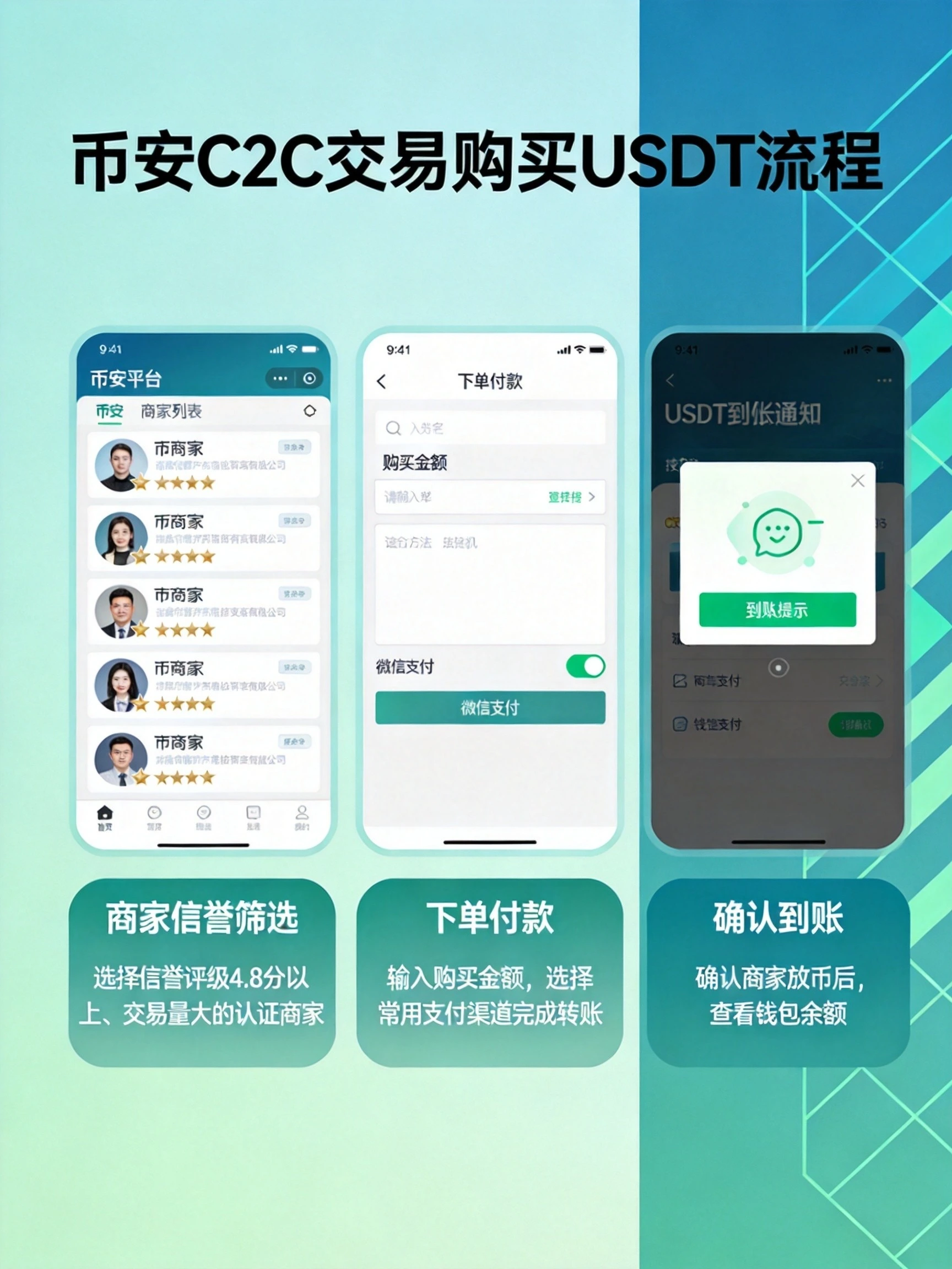 币安C2C交易购买USDT流程示意图 币安C2C交易购买USDT流程示意图