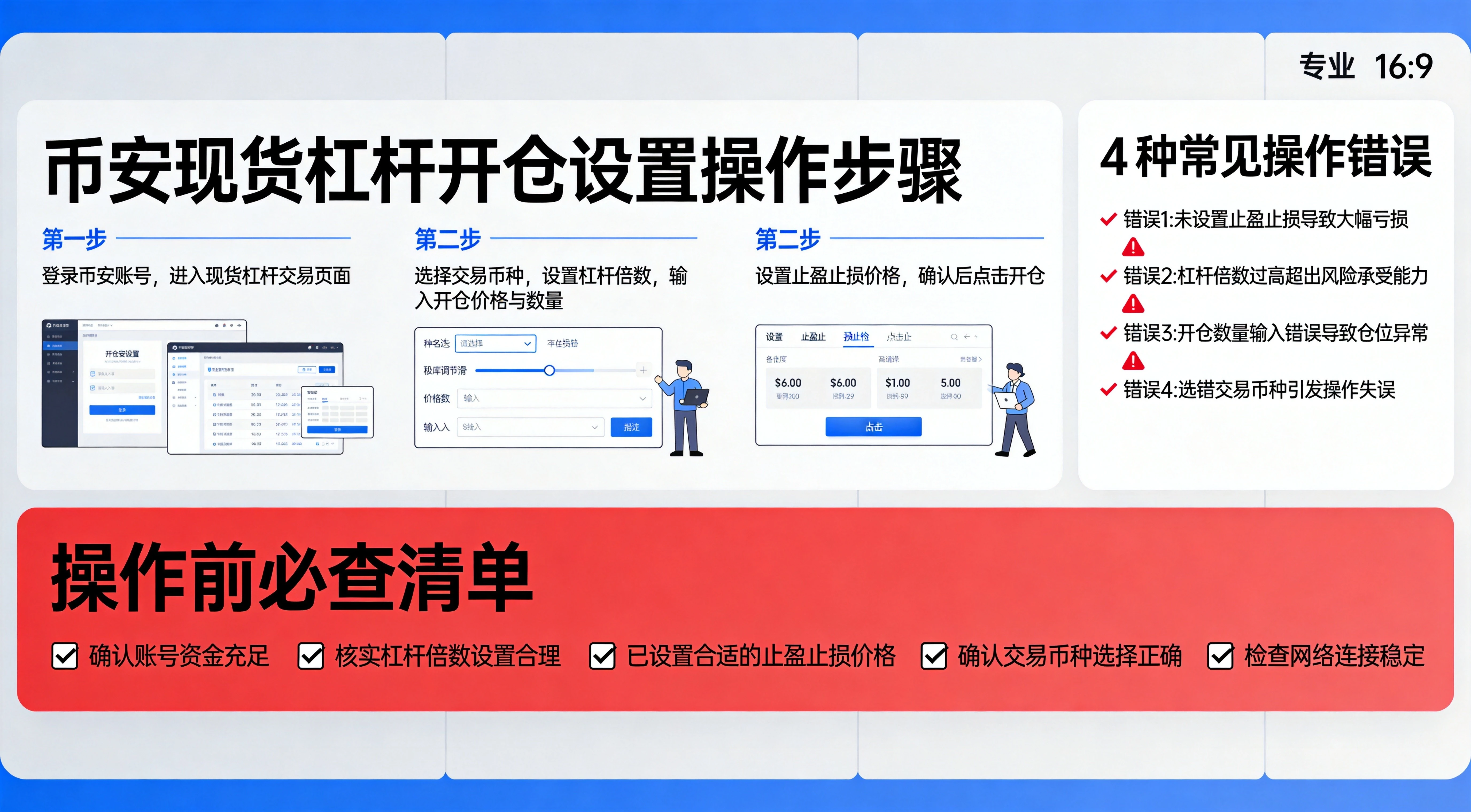 币安现货杠杆操作步骤与常见错误清单图，上半部分列出开仓操作步骤与4种常见错误，下半部分给出操作前检查清单，蓝红专业信息图风格
