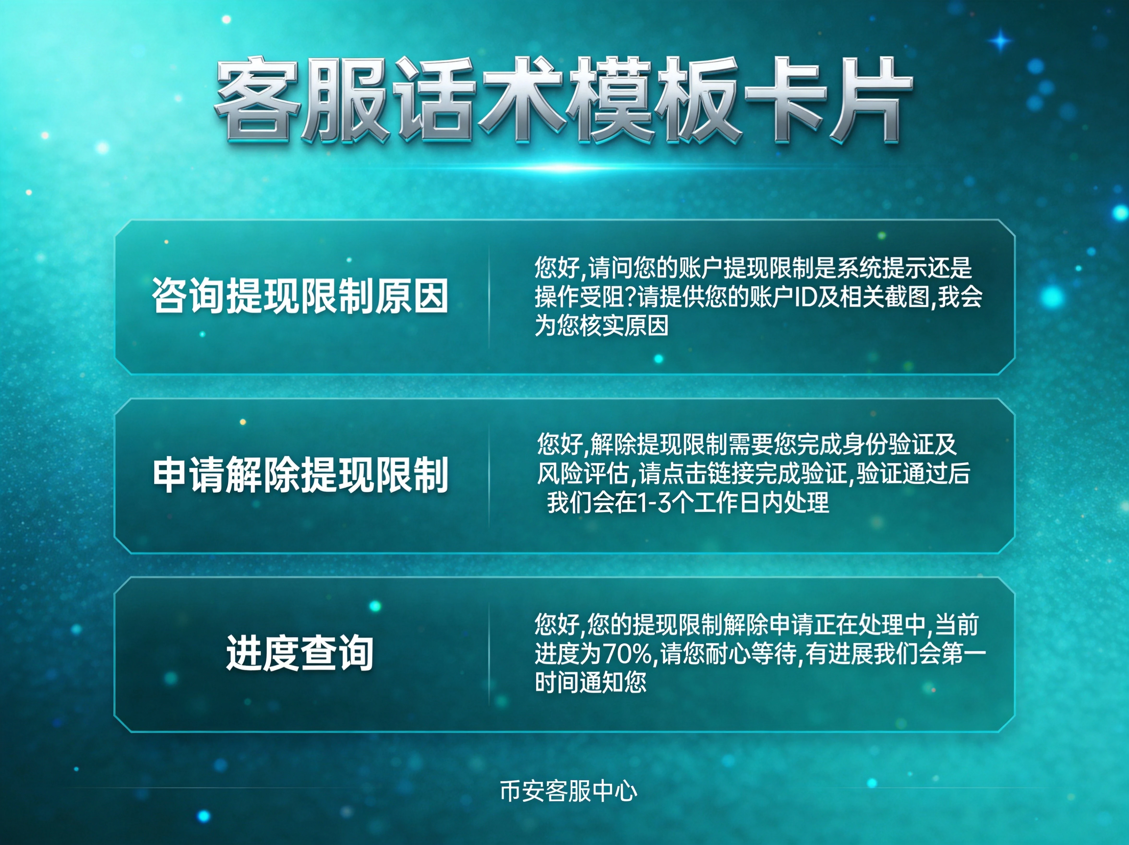 客服话术模板对比图，三个蓝色卡片式区域分别展示：模板一（临时风控场景）、模板二（KYC问题场景）、模板三（紧急情况英文模板），每个卡片标注"直接复制使用"字样