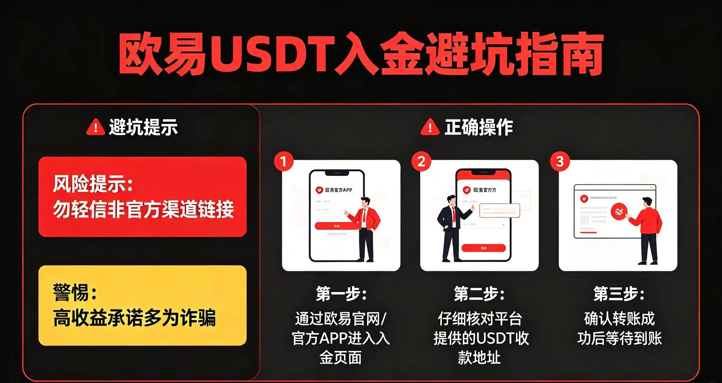 欧易 USDT 入金操作流程与避坑指南 欧易 USDT 入金操作流程与避坑指南