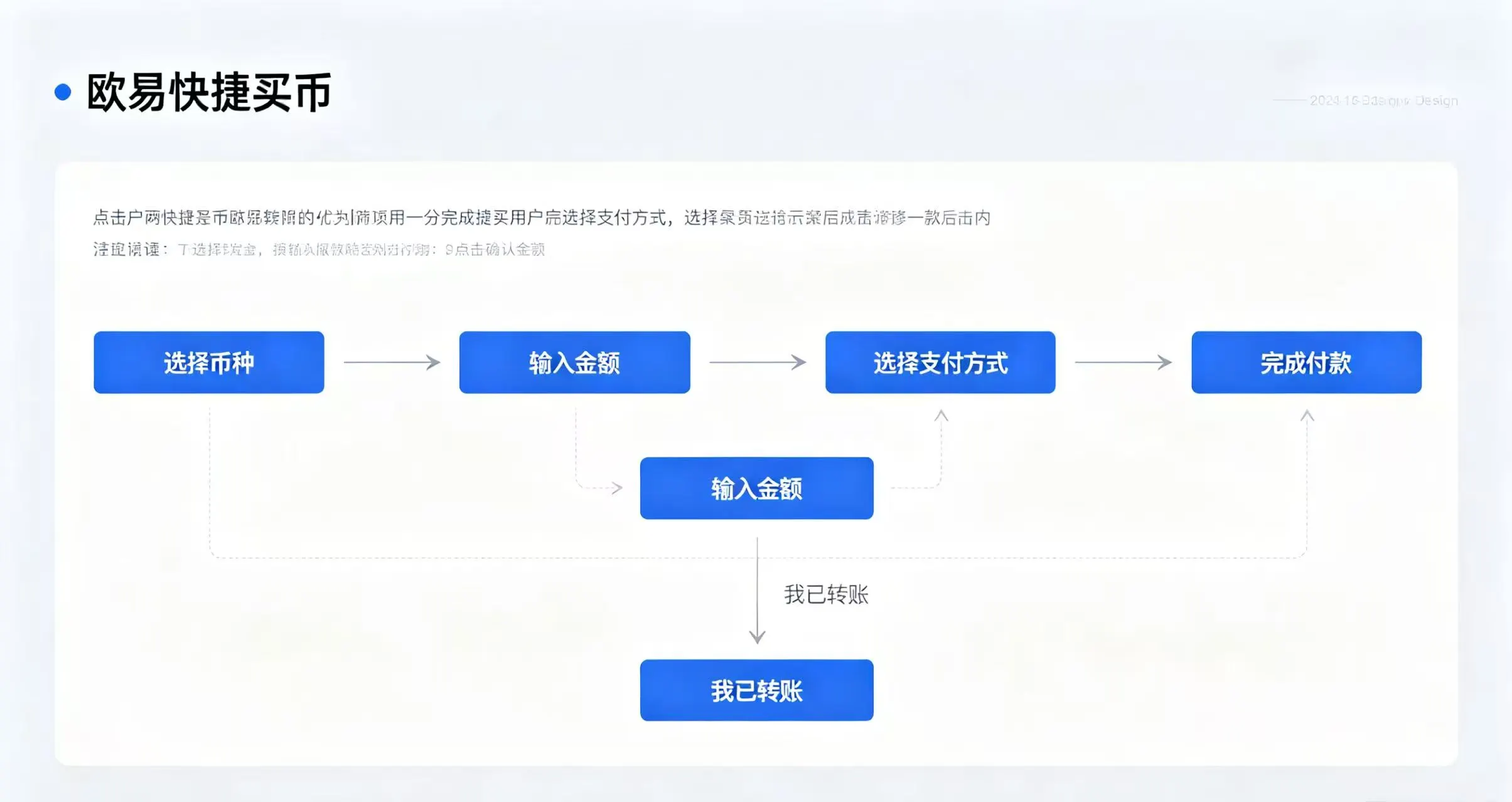用户在欧易快捷买币页面