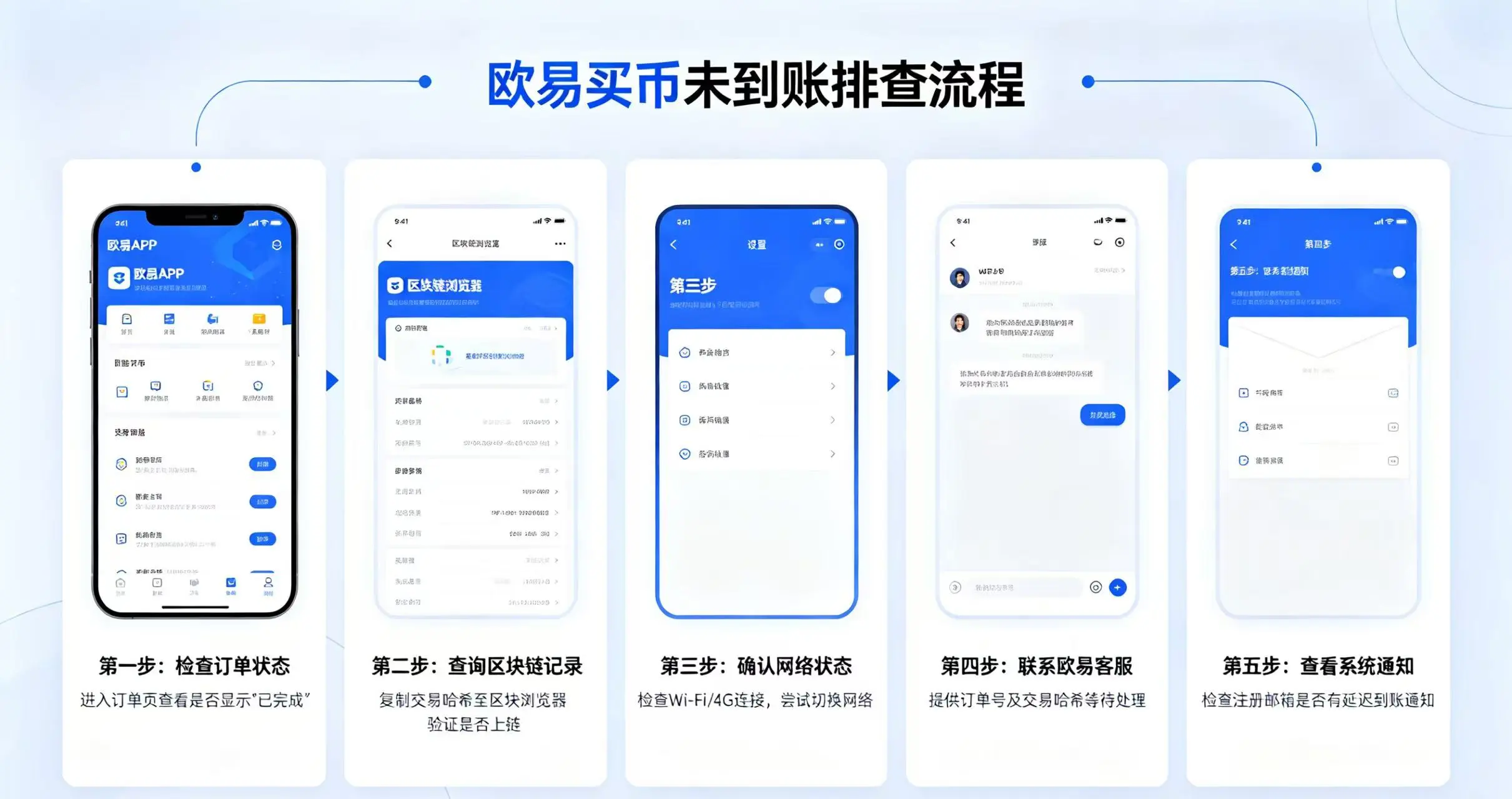 用户对照排查步骤，解决欧易买币未到账问题