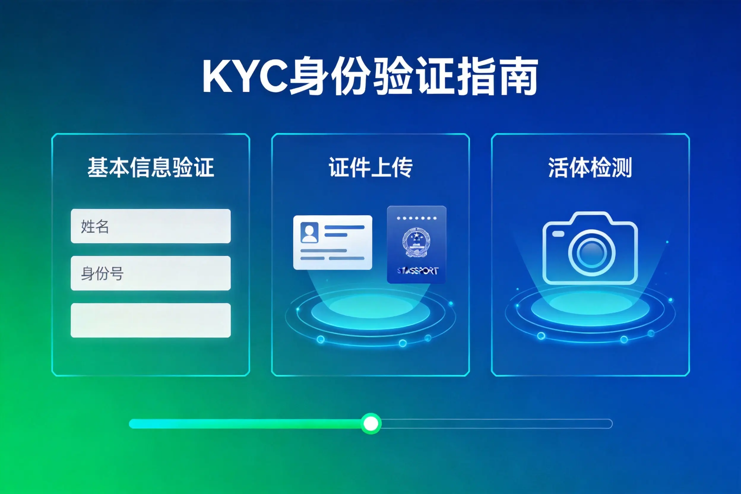OKX实名认证需要多久?