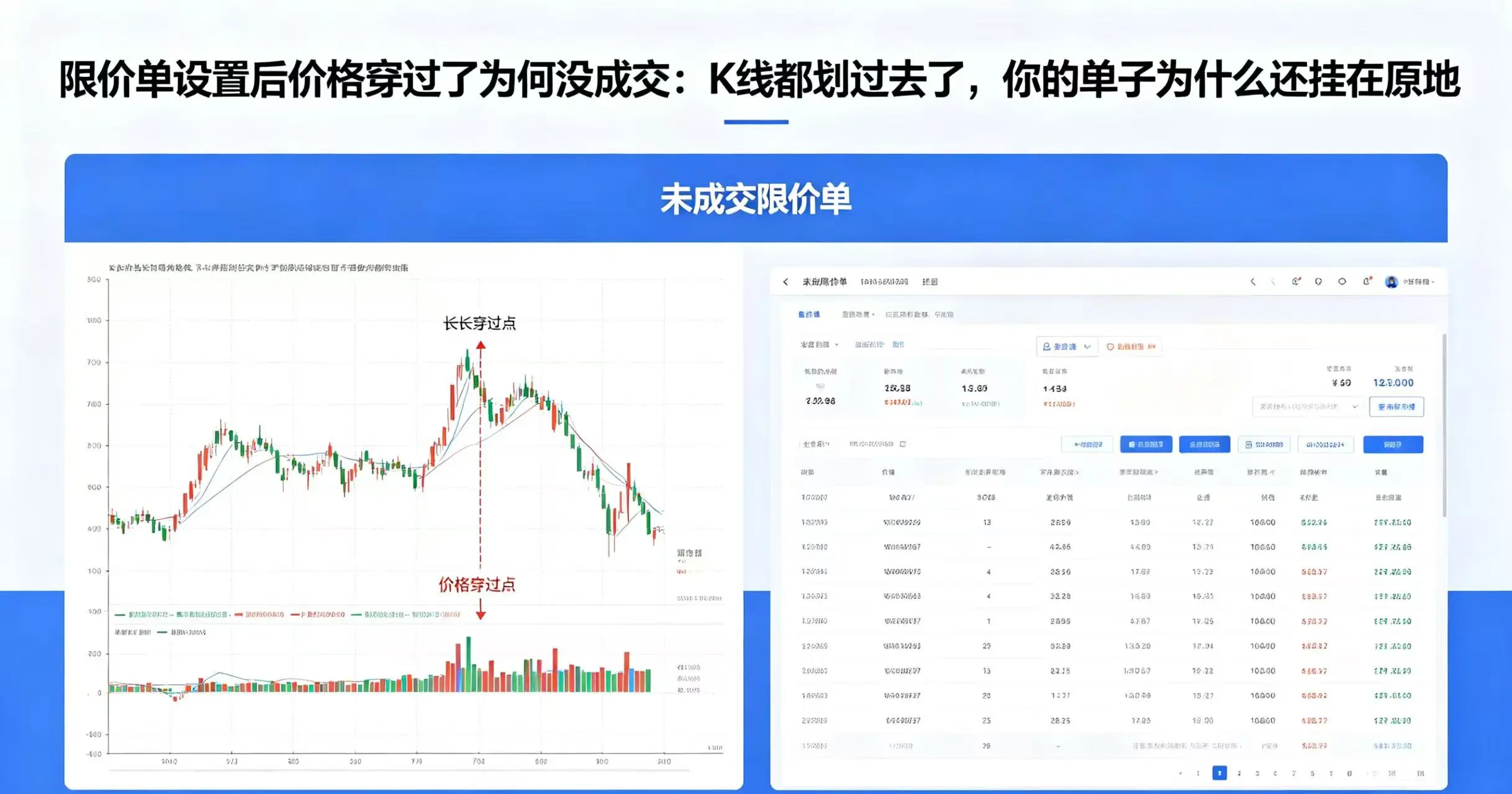 限价单设置后价格穿过了为何没成交?撮合队列与盘口深度全解析