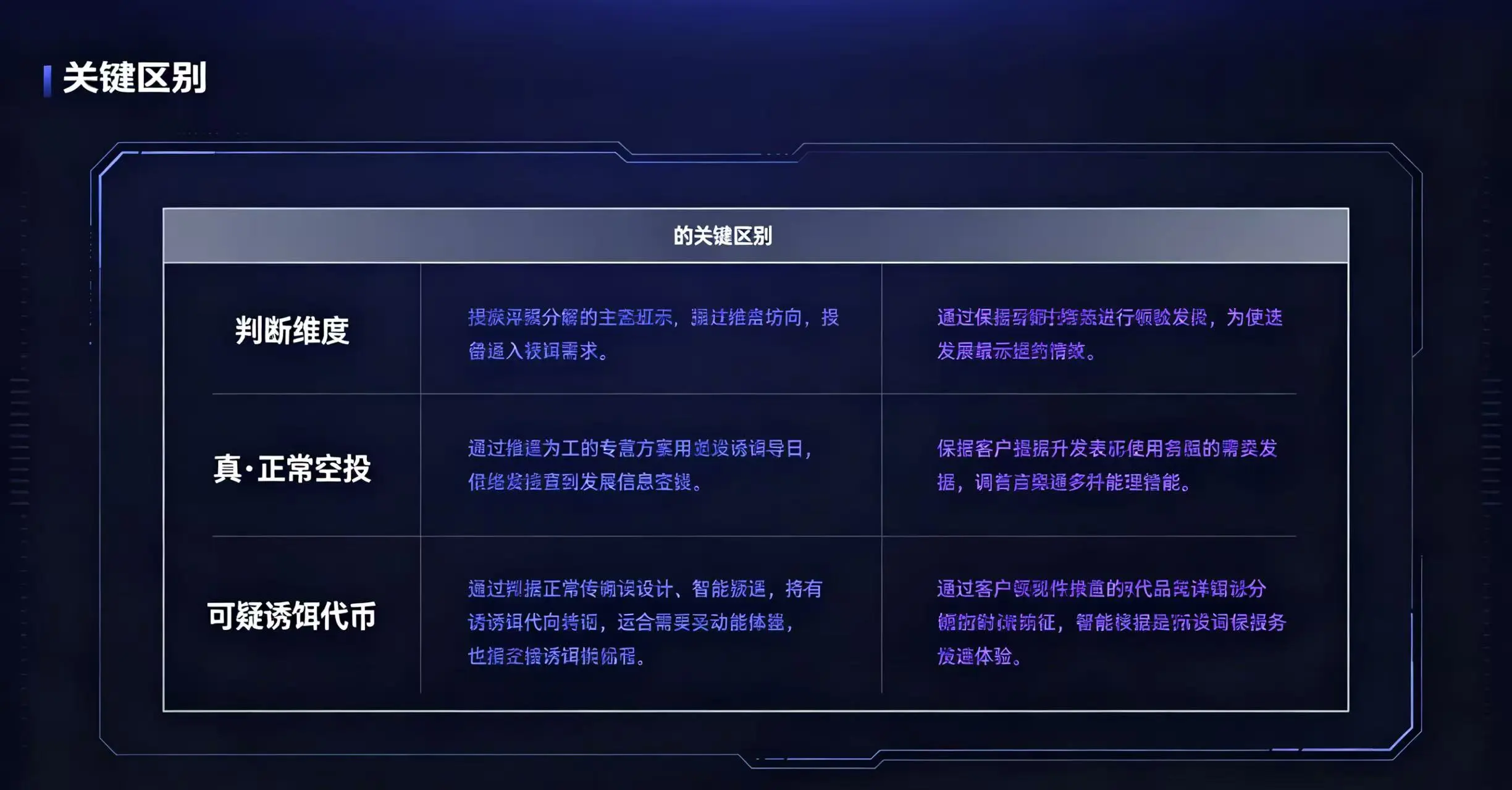  对比真空投与假诱饵在来源、交互要求、合约审计等维度的关键区别的表格。