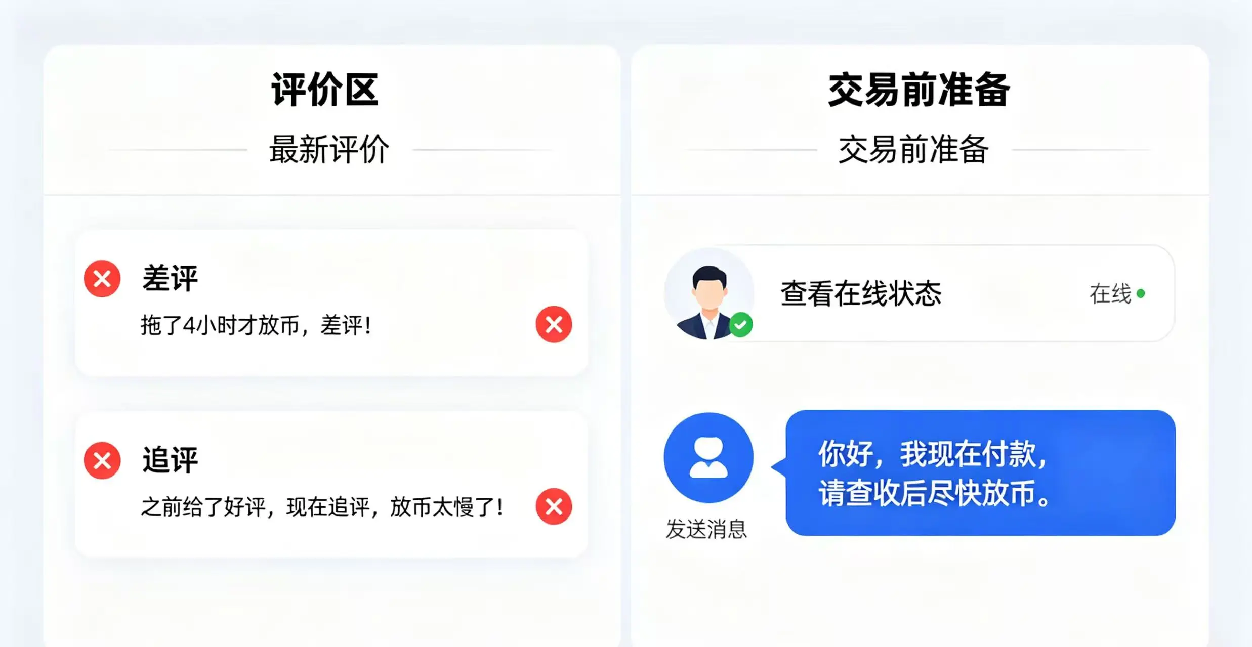 评价区与交易前准备示意图 评价区与交易前准备示意图