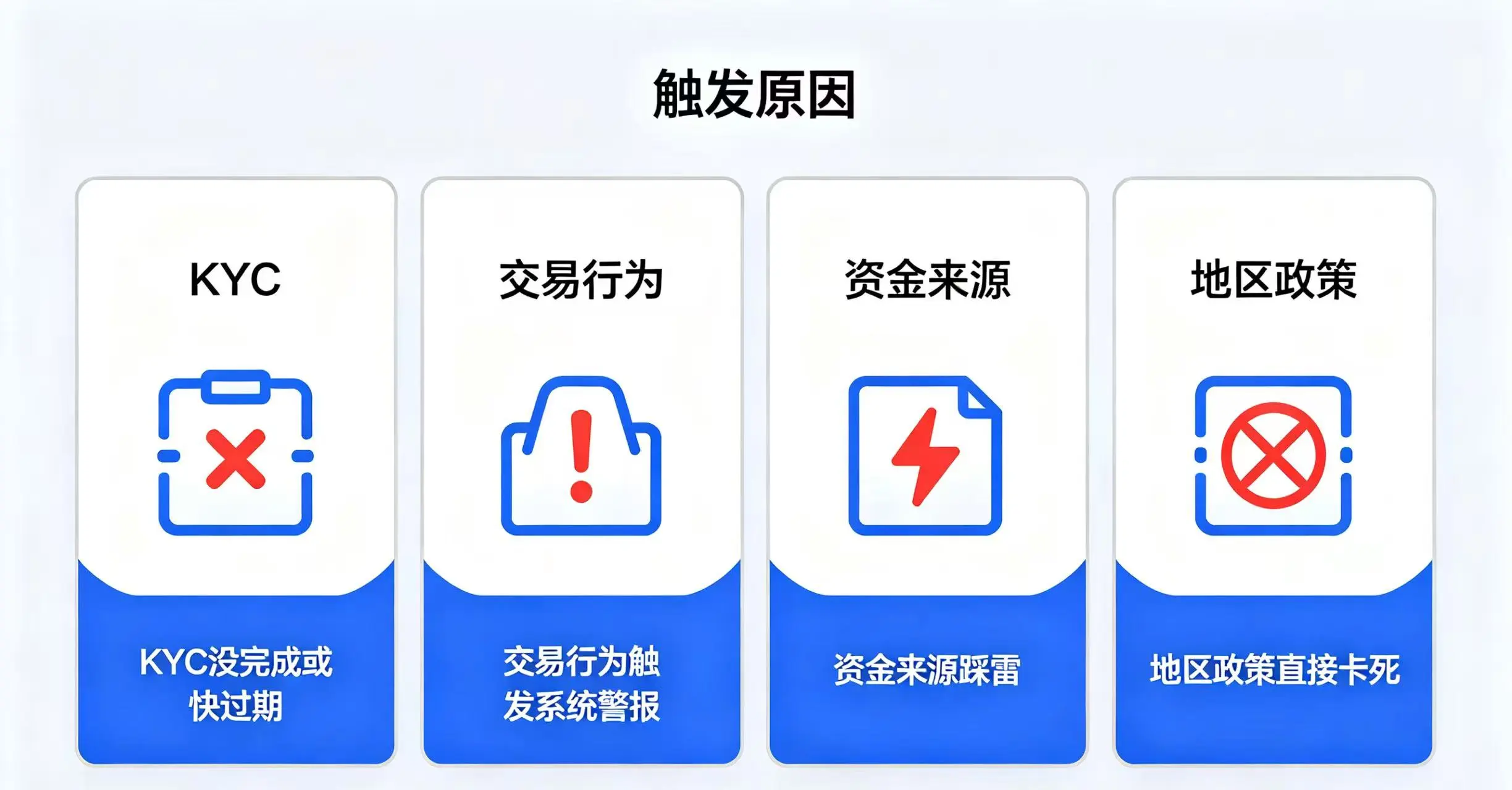 四大触发原因对比图