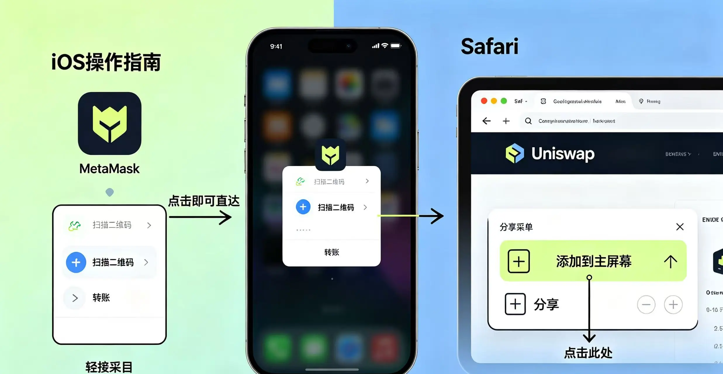 iOS 用户通过 “长按主屏幕” 和 “Safari 添加到主屏幕” 两种方法 iOS 用户通过 “长按主屏幕” 和 “Safari 添加到主屏幕” 两种方法