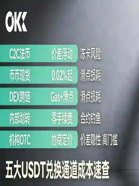 买 USDT 最便宜的 5 种方式,手续费低到你不敢信