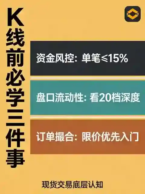 现货交易从零到一：看懂 K 线之前，先搞懂这三件事