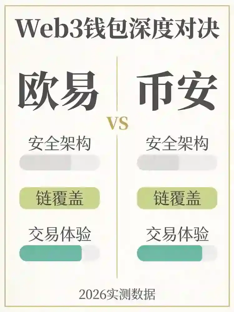 两家交易所Web3钱包深度对决｜2026年最新实测，选错亏一年